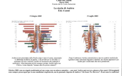 Il caso del mese